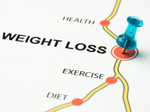 Weight Loss Goals Image